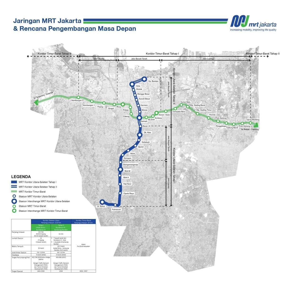 ジャカルタmrt路線図