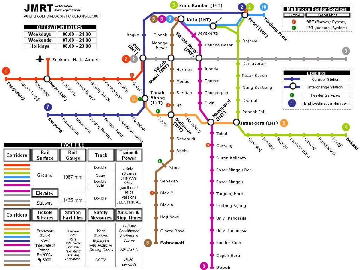 ジャカルタの地下鉄図
